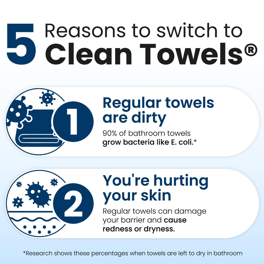 Clean Skin Club Toallas Faciales XL - Biológicas