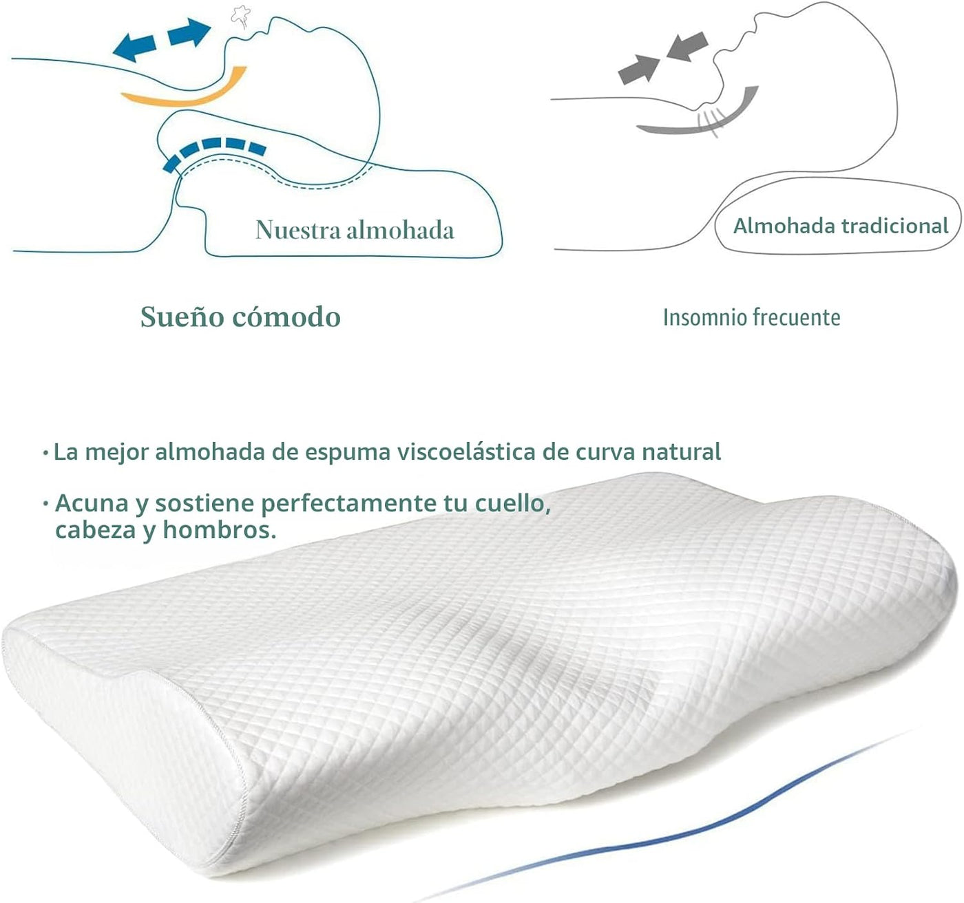EPABO Almohada de Contorno de Espuma Viscoelástica, Almohadas Ortop...