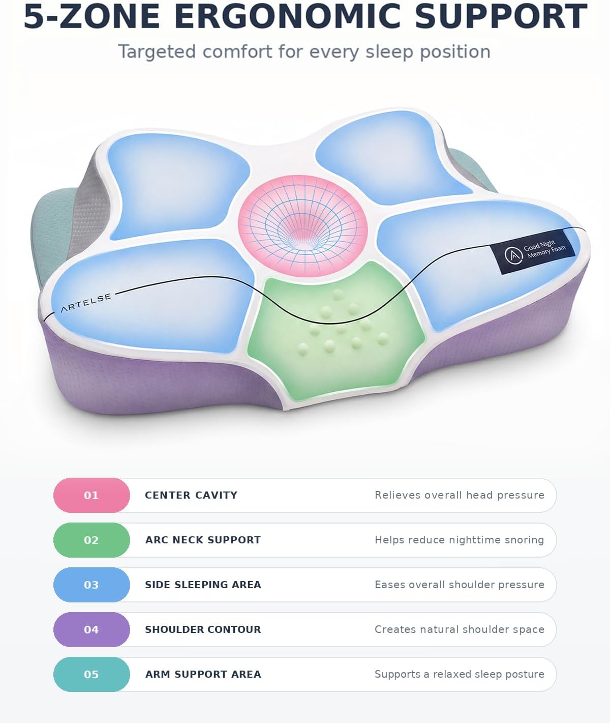 Artelse Almohada cervical para el cuello, almohada para la apnea de...