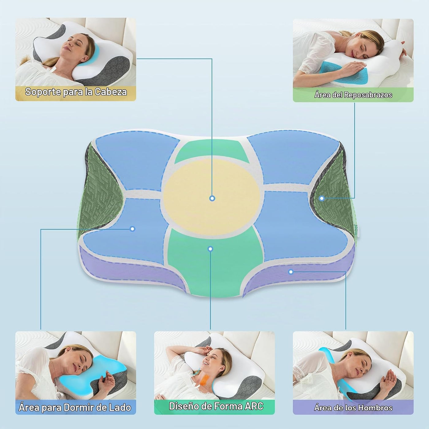 Elviros Almohada cervical para aliviar el dolor para dormir, paquet...