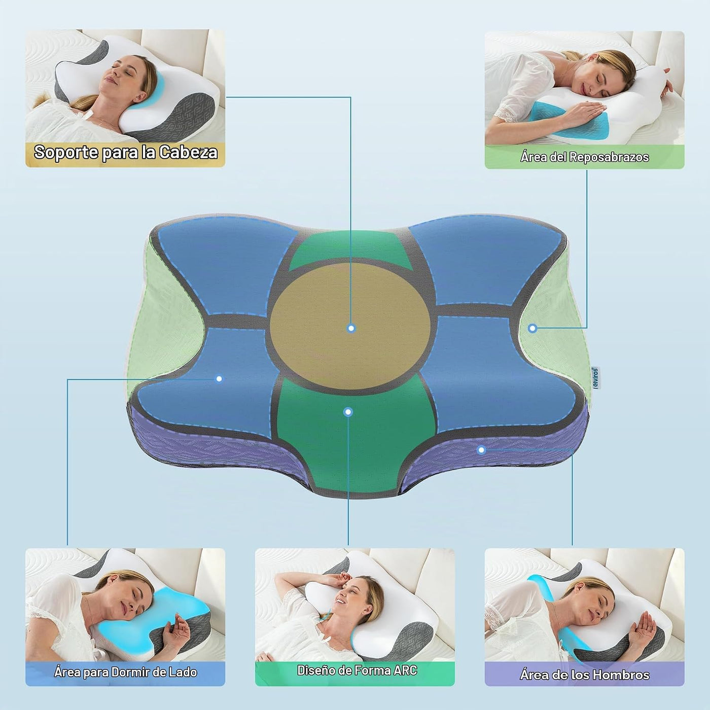 Elviros Almohada cervical para aliviar el dolor de cuello, almohada...