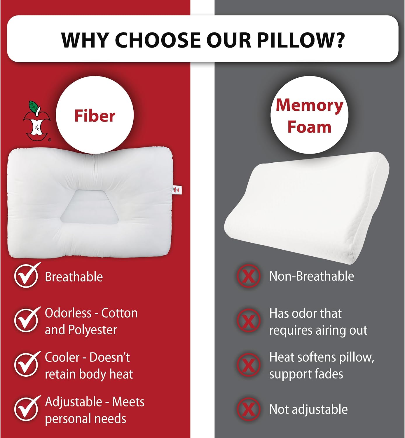 Almohada cervical ergonómica Tri-Core para alivio del dolor de cuel...