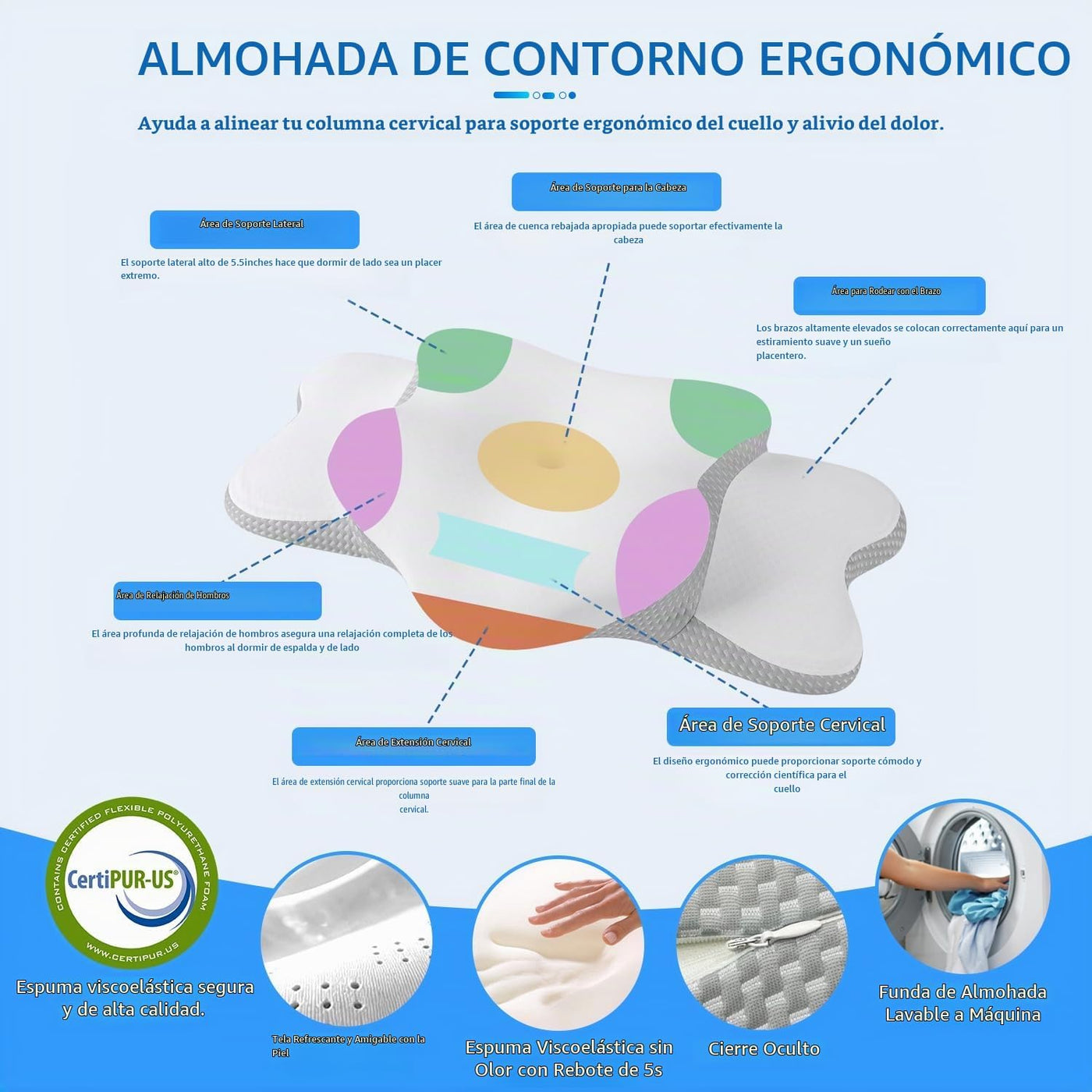 Almohada cervical para aliviar el dolor de cuello y dormir de lado...
