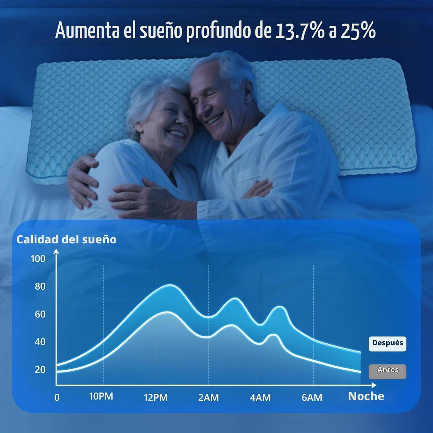 Almohada para Dormir Boca Abajo para Alivio del Dolor de Hombro y C...