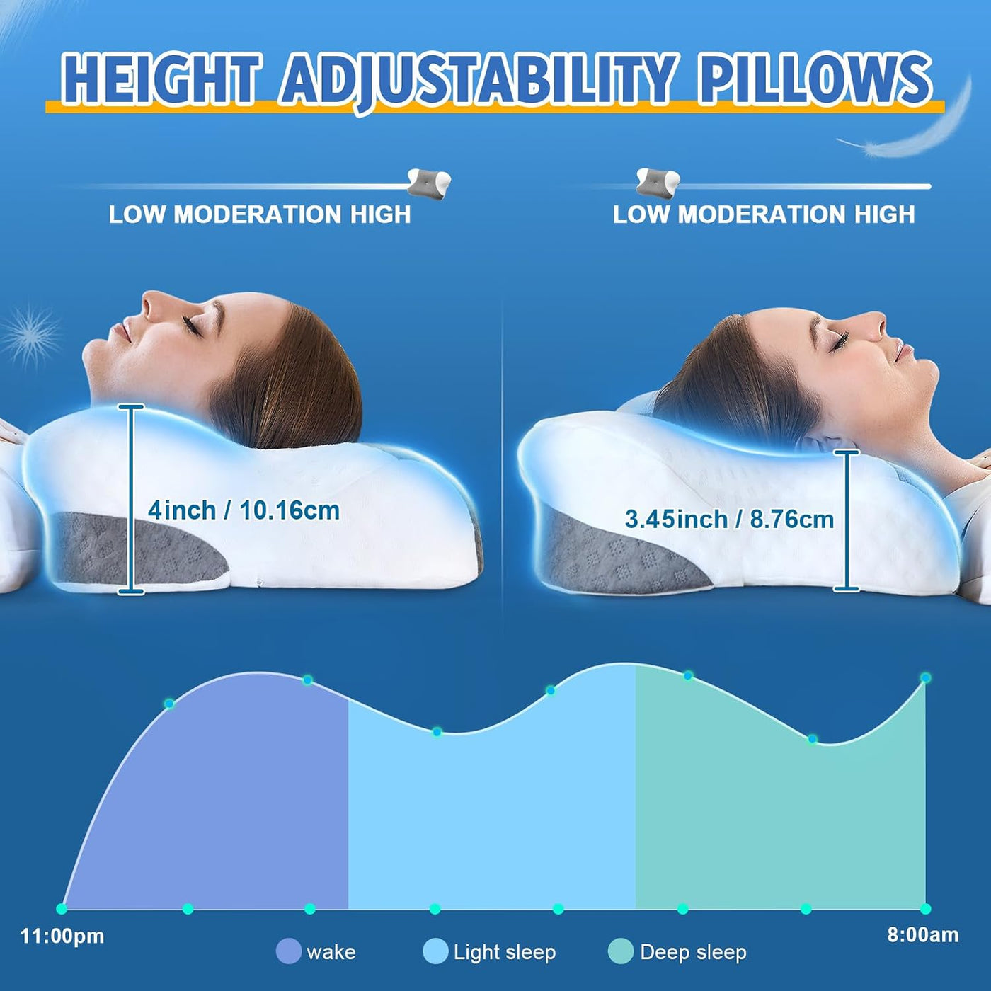 Almohadas cervicales para el cuello con espuma viscoelástica, almoh...