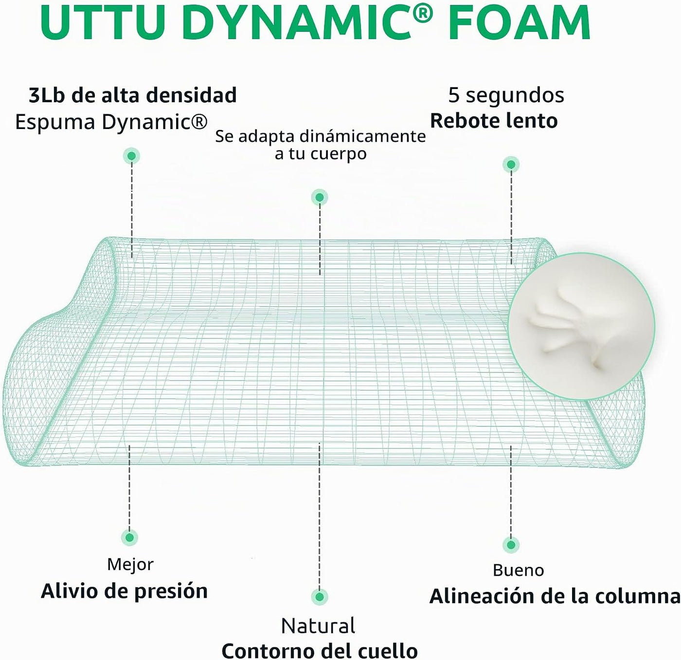 UTTU - Almohada cervical de espuma viscoelástica para aliviar la te...