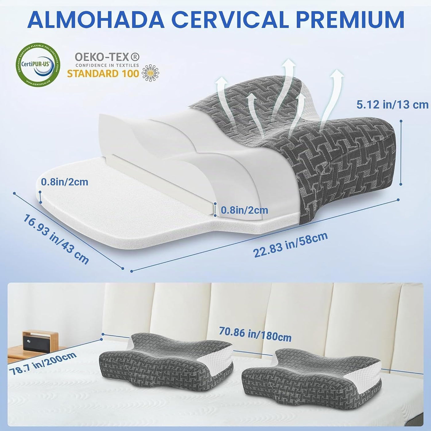 Elviros Almohada CPAP HSA\/FSA para personas que duermen boca arrib...