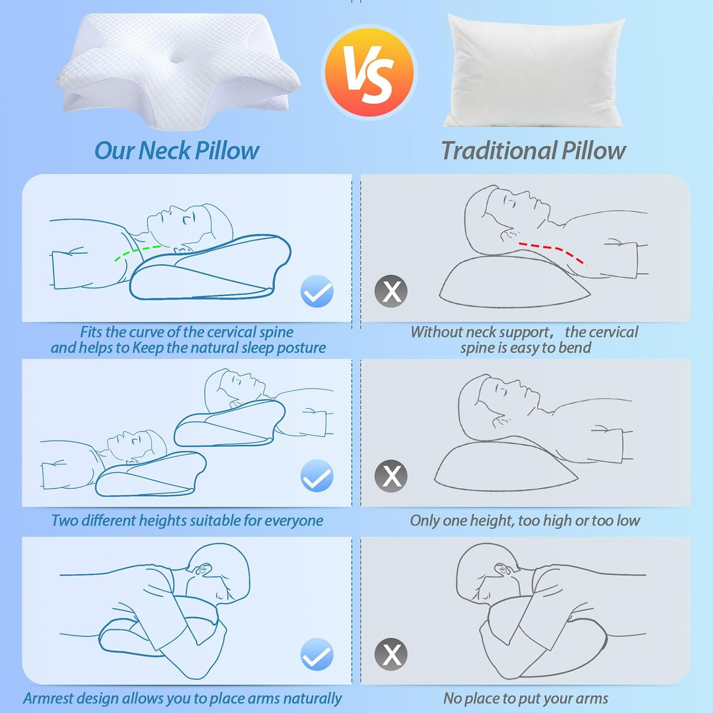 HOMCA Almohada cervical de espuma viscoelástica, 2 en 1, almohada o...