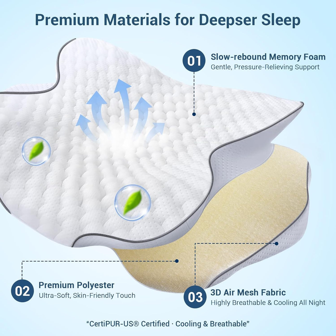 AZBESTPRO Almohada cervical de espuma viscoelástica para soporte de...