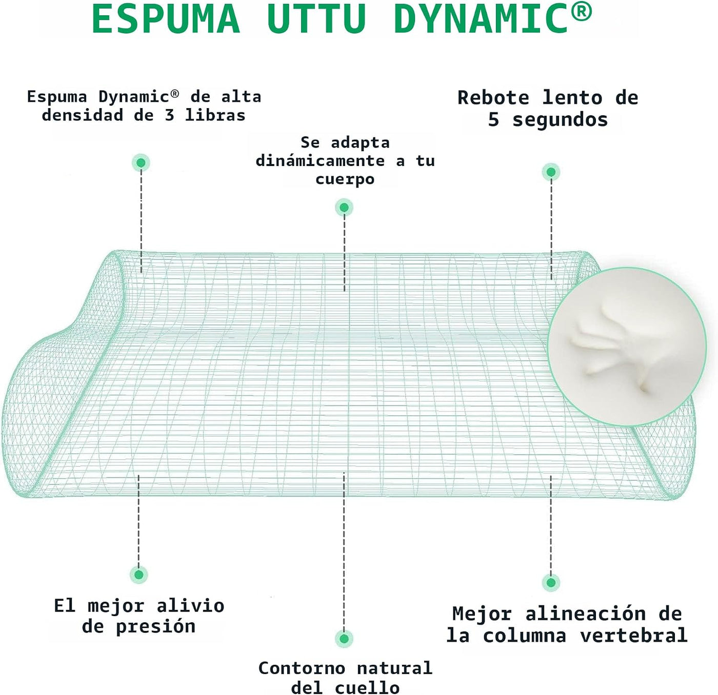 UTTU Almohada cervical para aliviar la tensión del cuello, almohada...