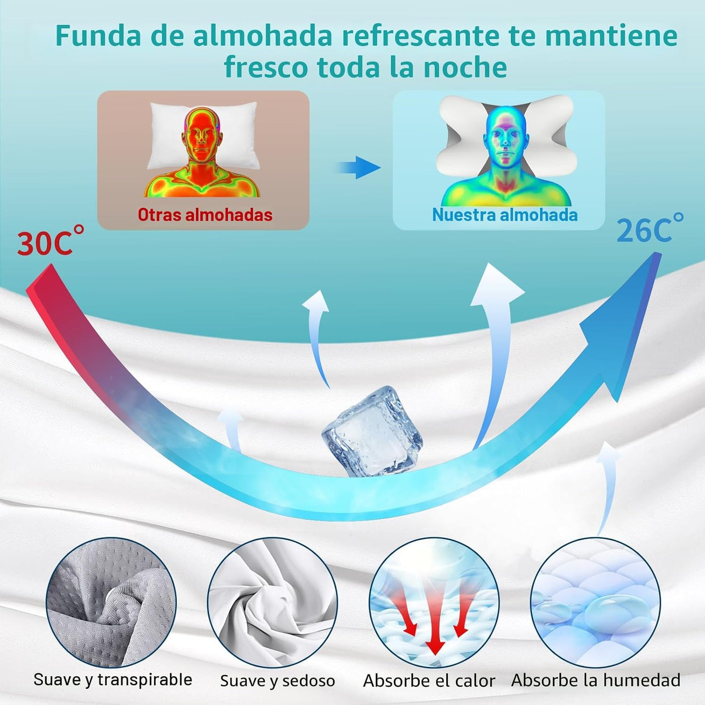 Almohada cervical para aliviar el dolor de cuello, almohada cervica...