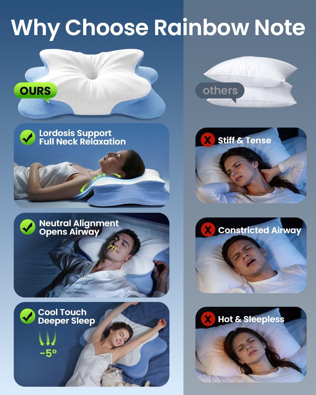 Almohada cervical para aliviar el dolor de cuello, almohada de cont...