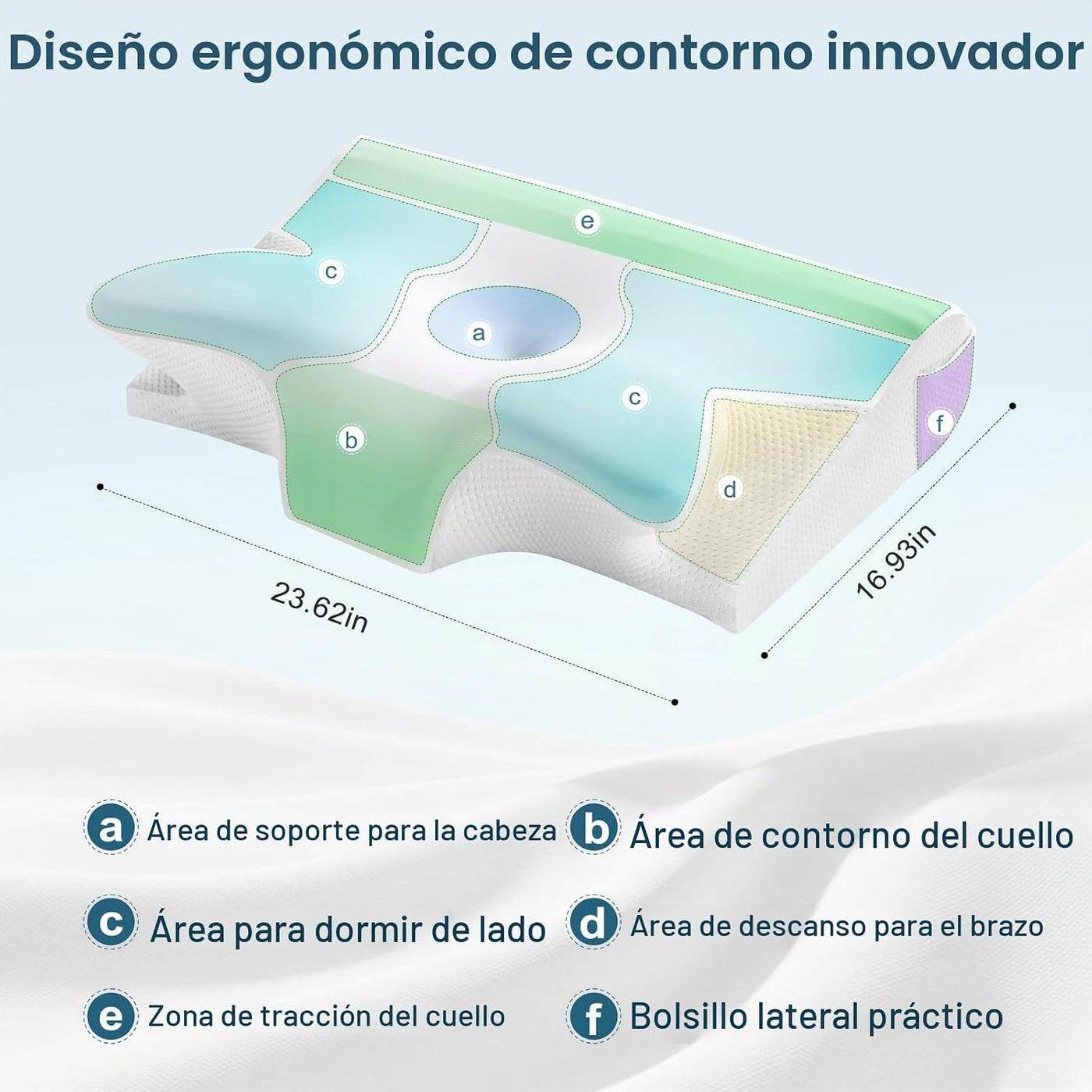 Almohada cervical eficaz para aliviar el dolor para dormir, almohad...