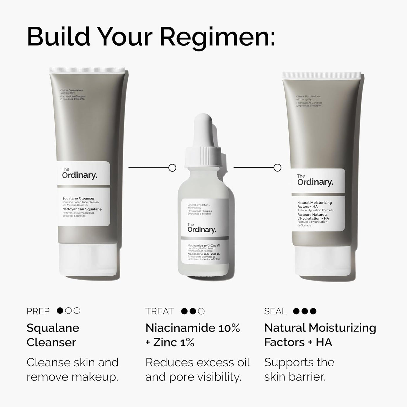 The Ordinary Niacinamida 10% + Zinc 1% - Sérum