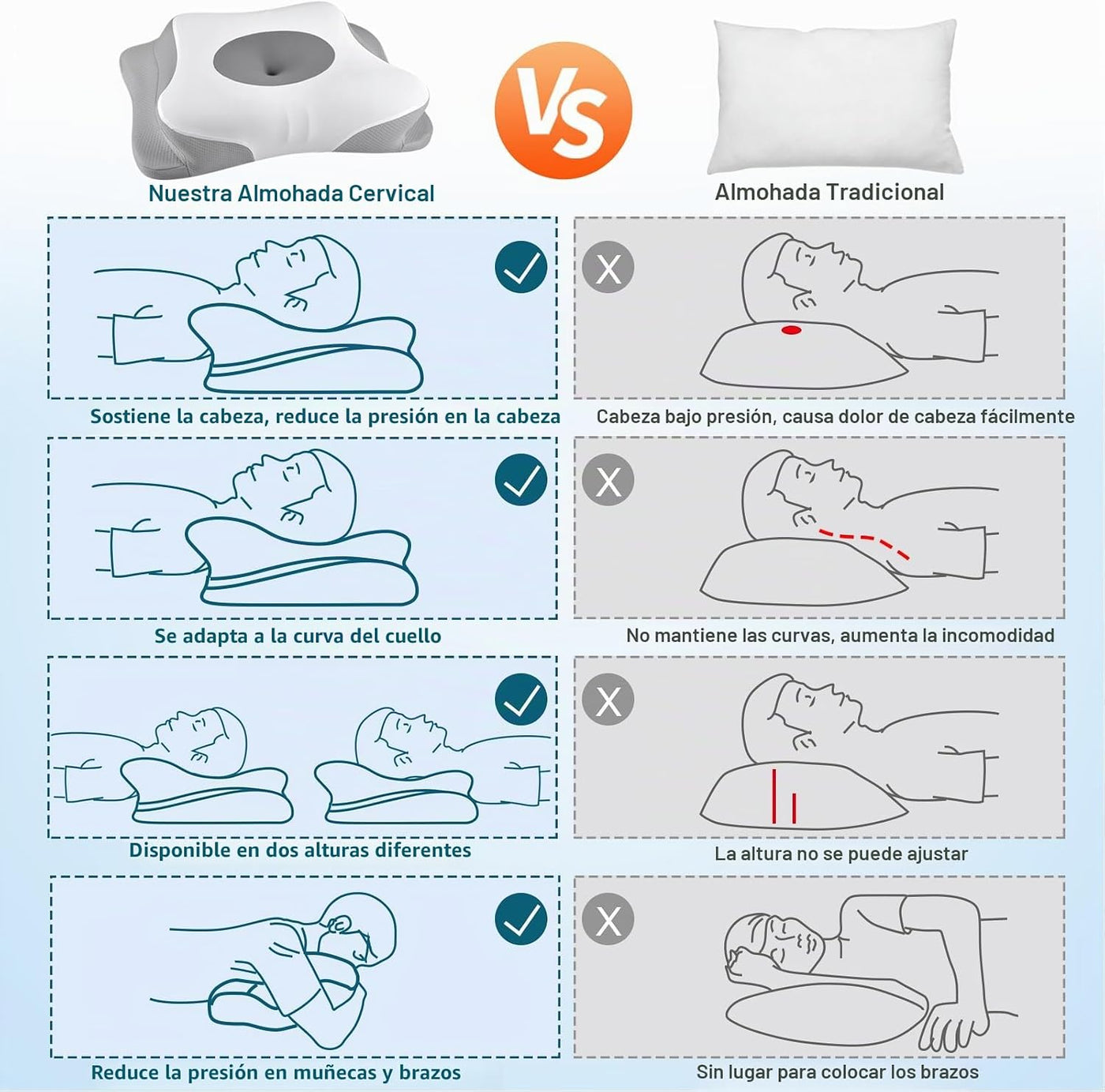Almohada cervical para el cuello para aliviar el dolor, almohadas d...