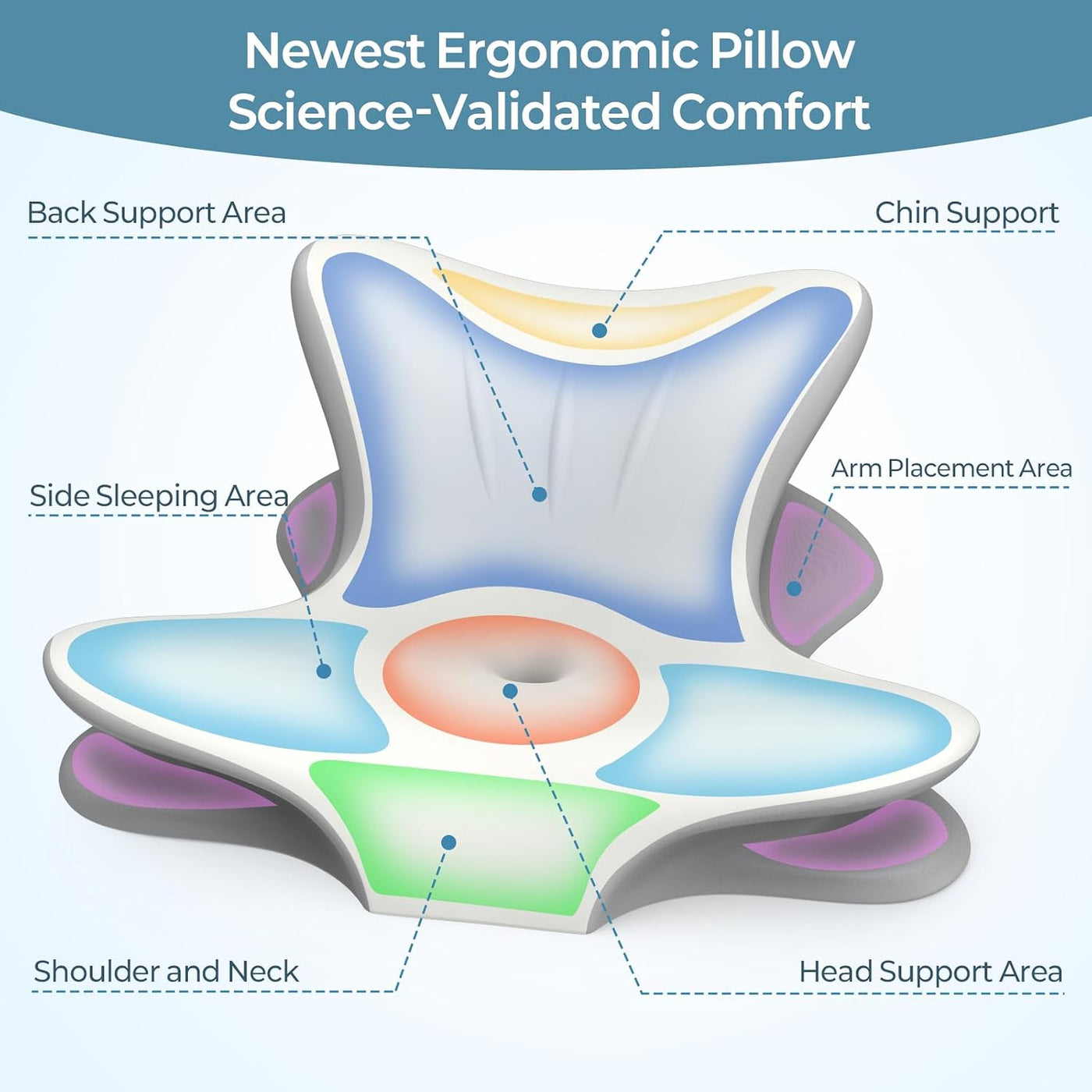 Almohada cervical para el cuello para aliviar el dolor, almohada de...