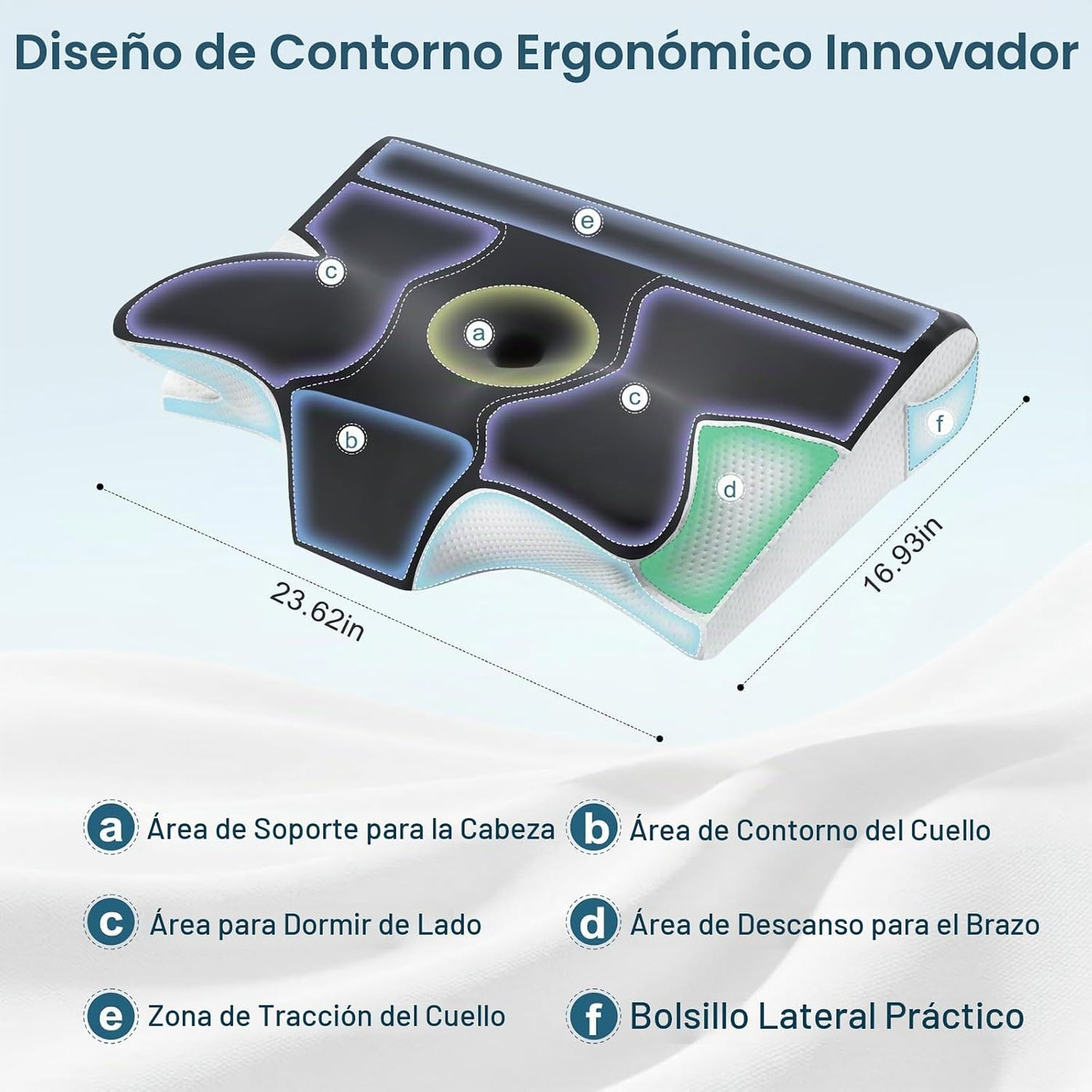 Almohada cervical eficaz para aliviar el dolor para dormir, almohad...