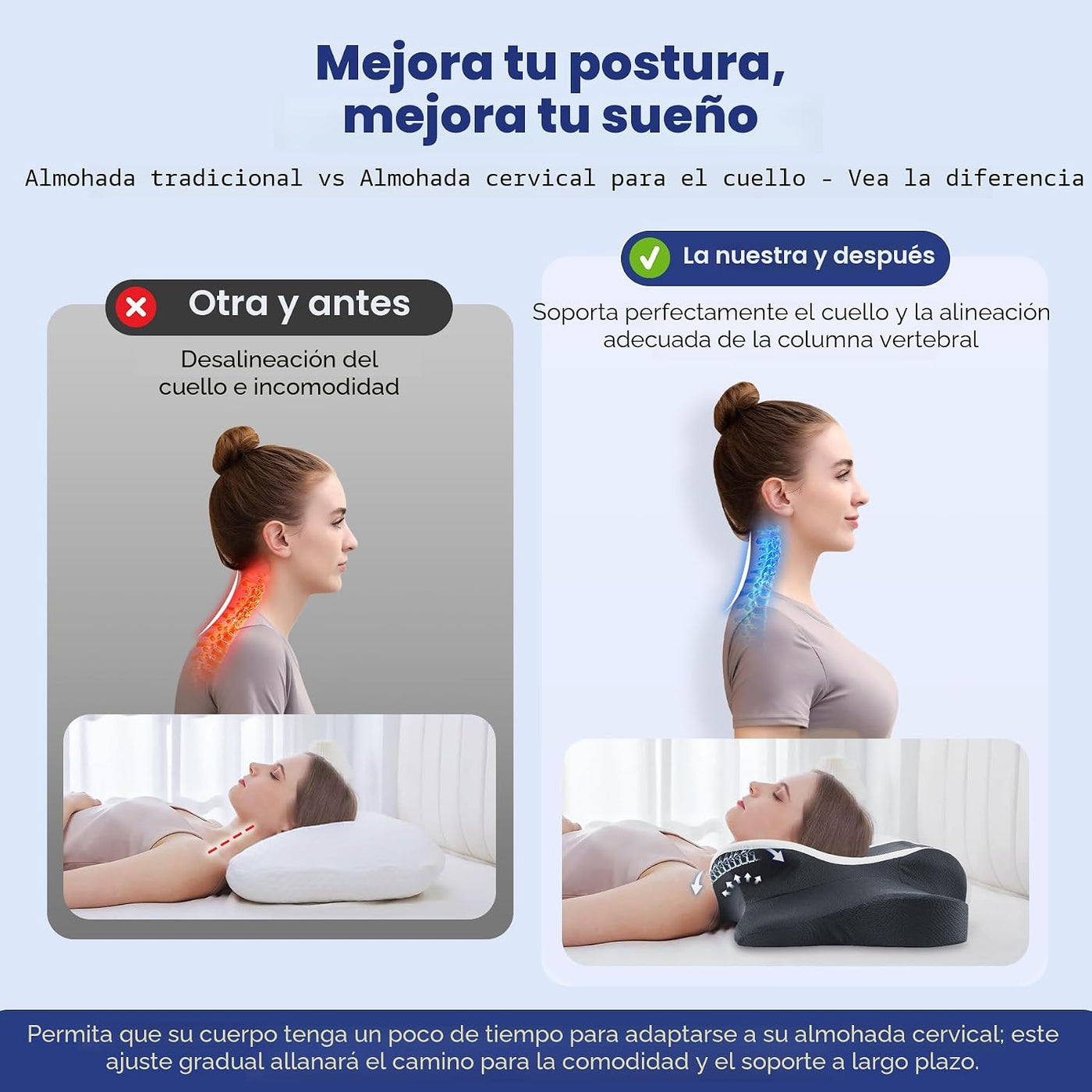 DONAMA Almohada cervical para dolor de cuello, almohada ergonómica...