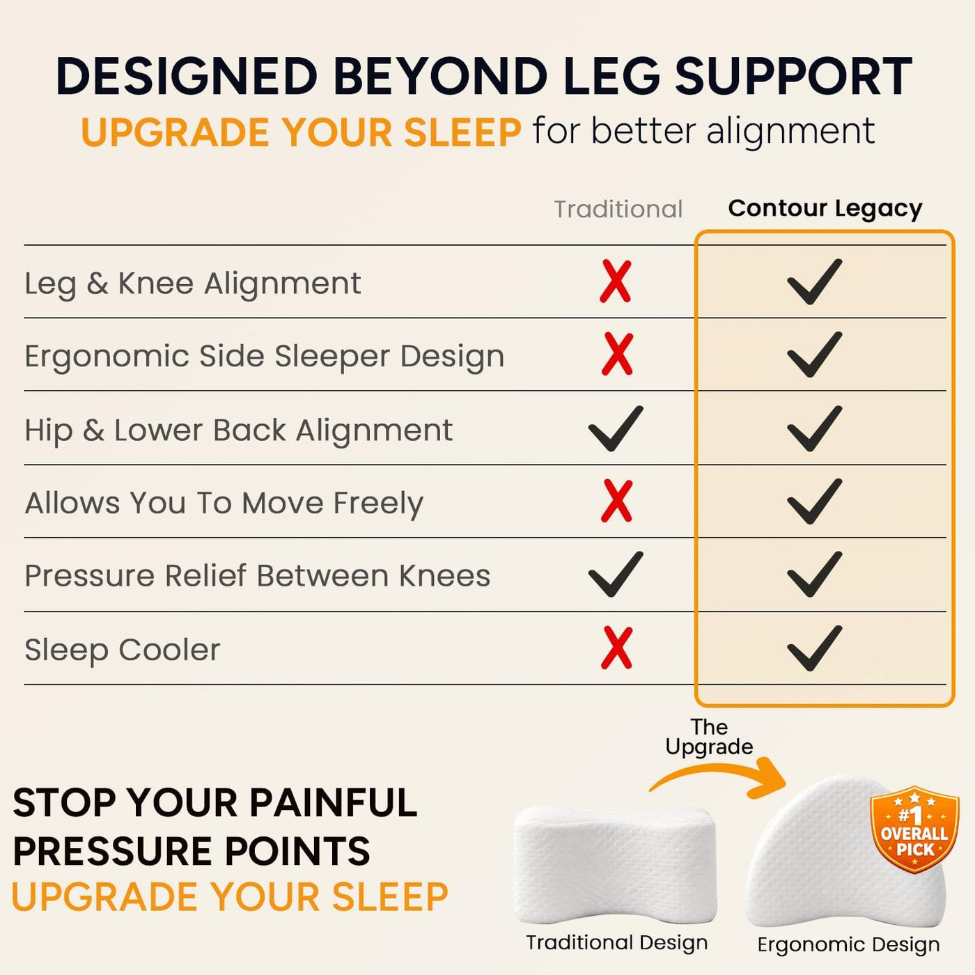 Contour Legacy - Almohada de apoyo de espuma para piernas y rodilla...