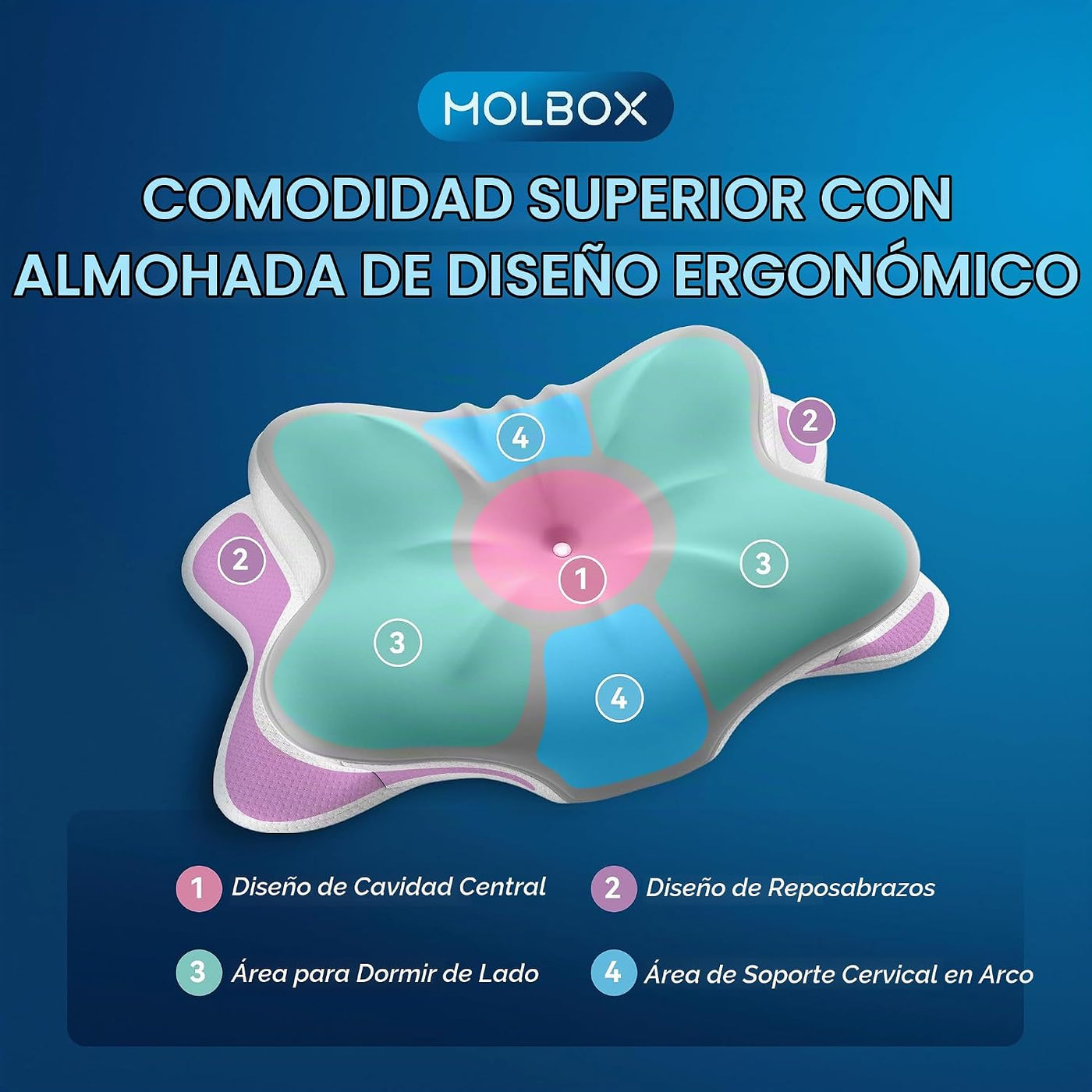 MOLBOX Almohada cervical para el dolor de cuello, espuma viscoelást...