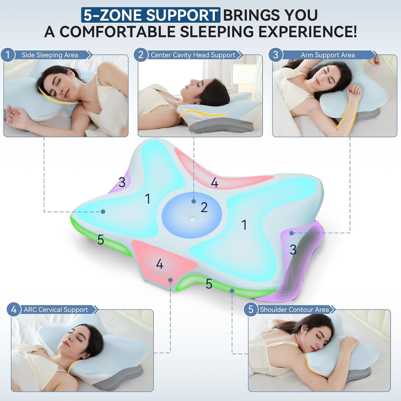 Zmarthumb - Almohada cervical para alivio del dolor de cuello - Alm...