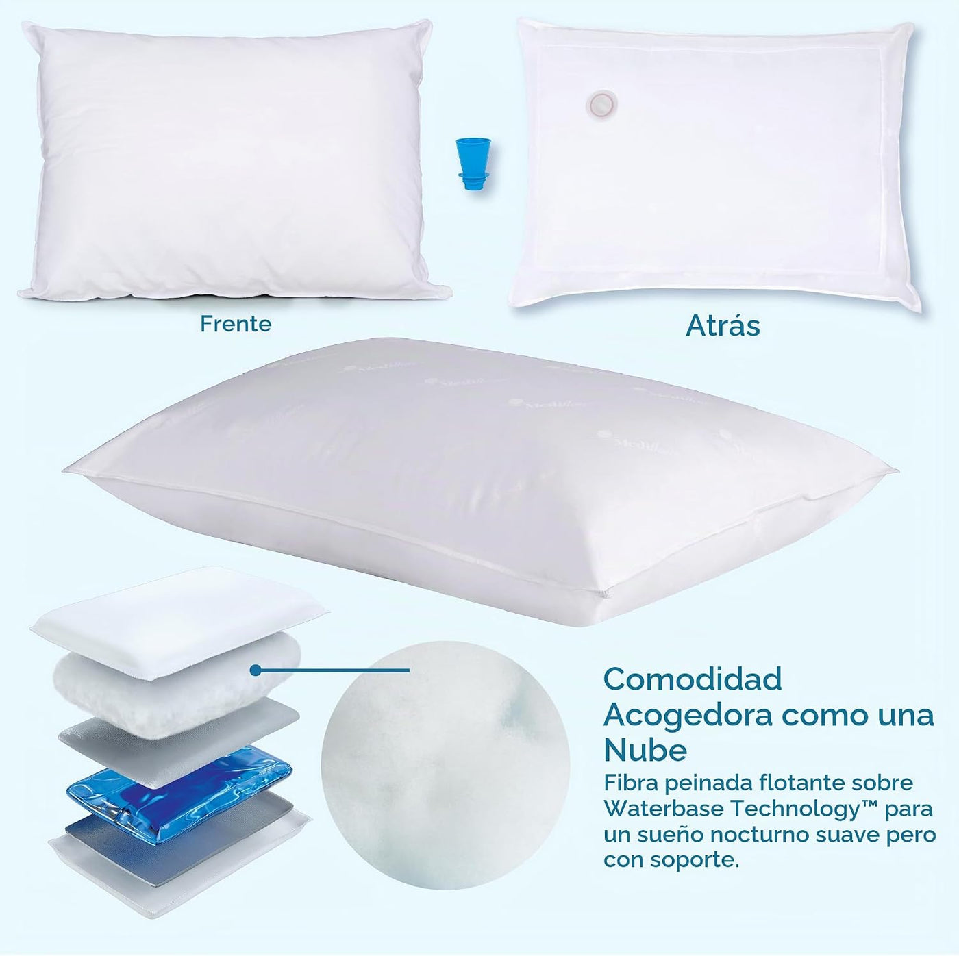 Mediflow Fiber: la primera y original almohada de agua, clínicament...