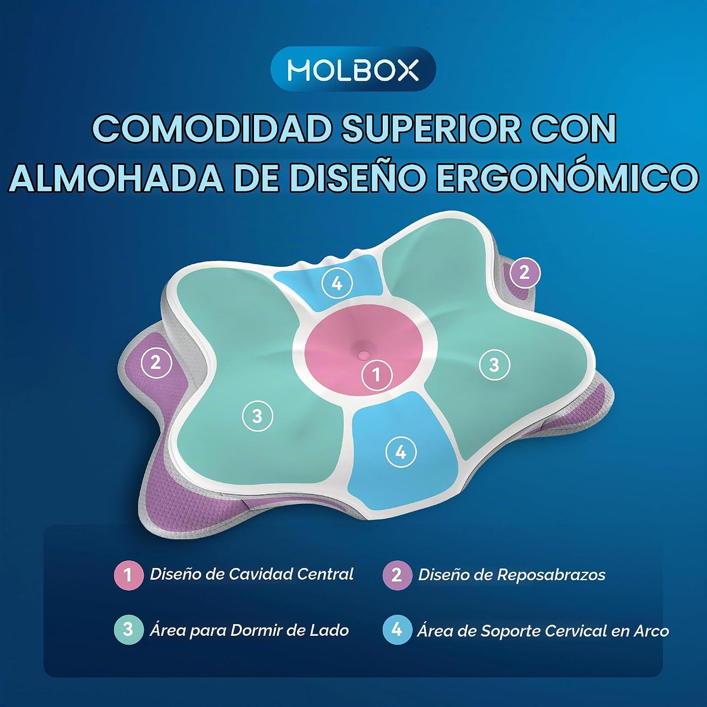 MOLBOX Almohada cervical para el dolor de cuello, espuma viscoelást...