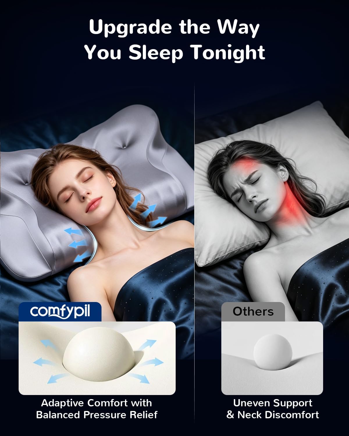 COMFYPIL Almohada cervical para aliviar el dolor de cuello, almohad...