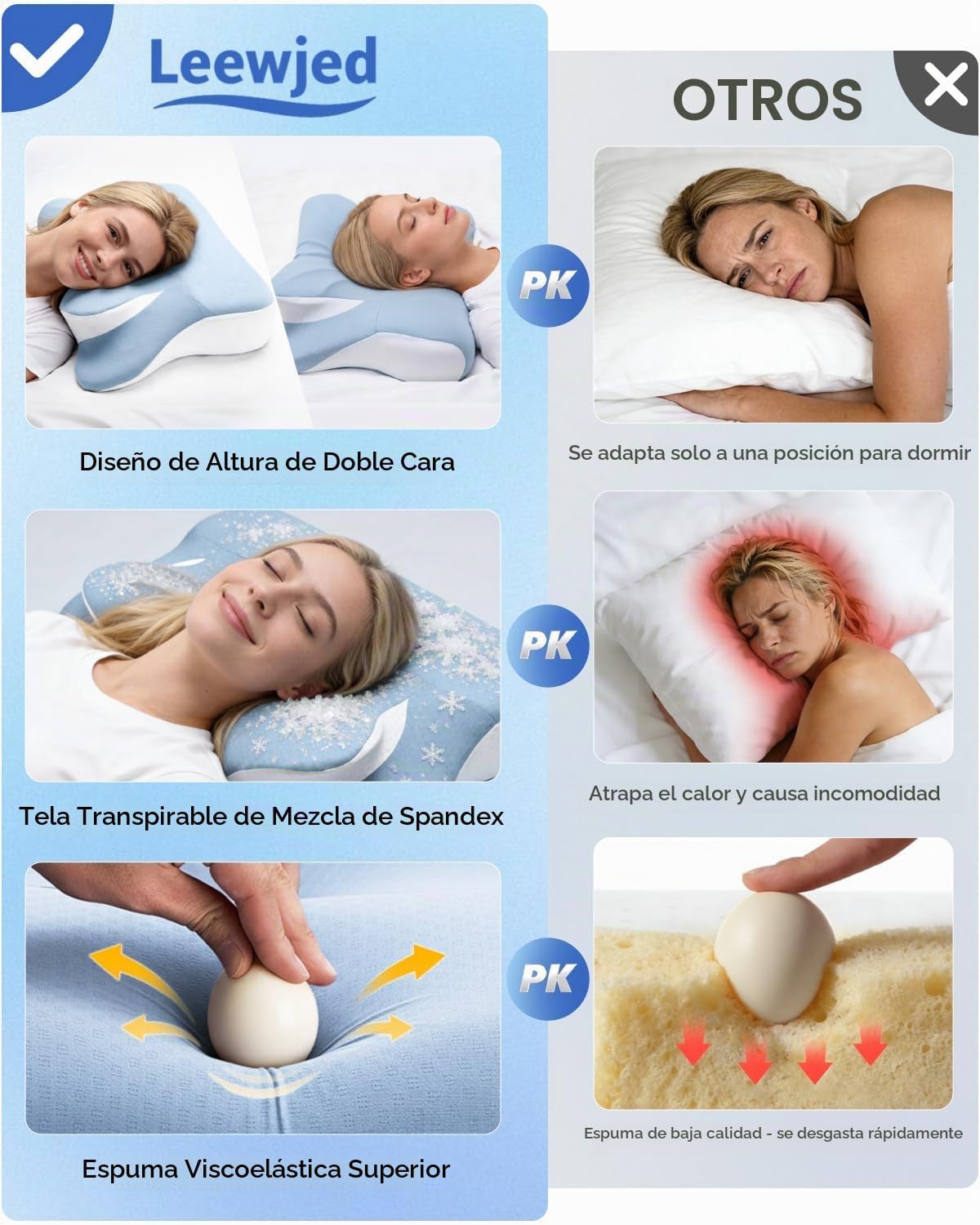 Almohada cervical ergonómica, doble cara cuello y hombro, alivio de...