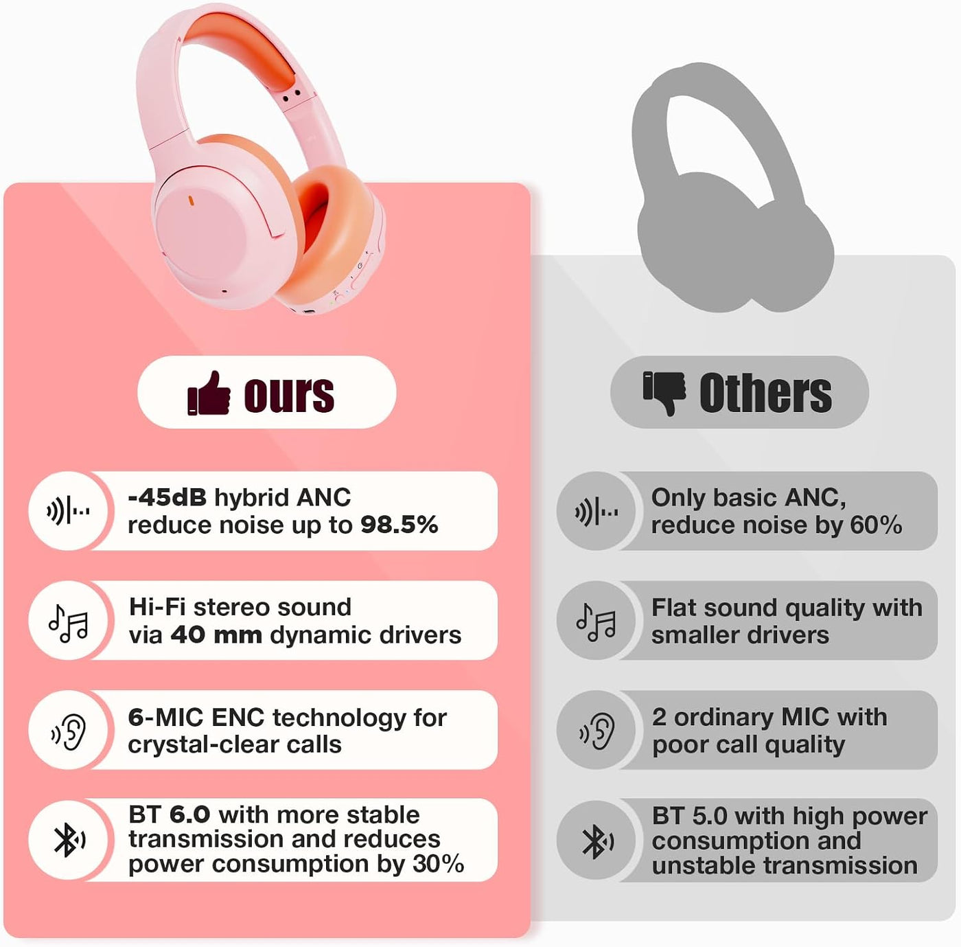 Auriculares híbridos con cancelación activa de ruido de nivel Pro\u...