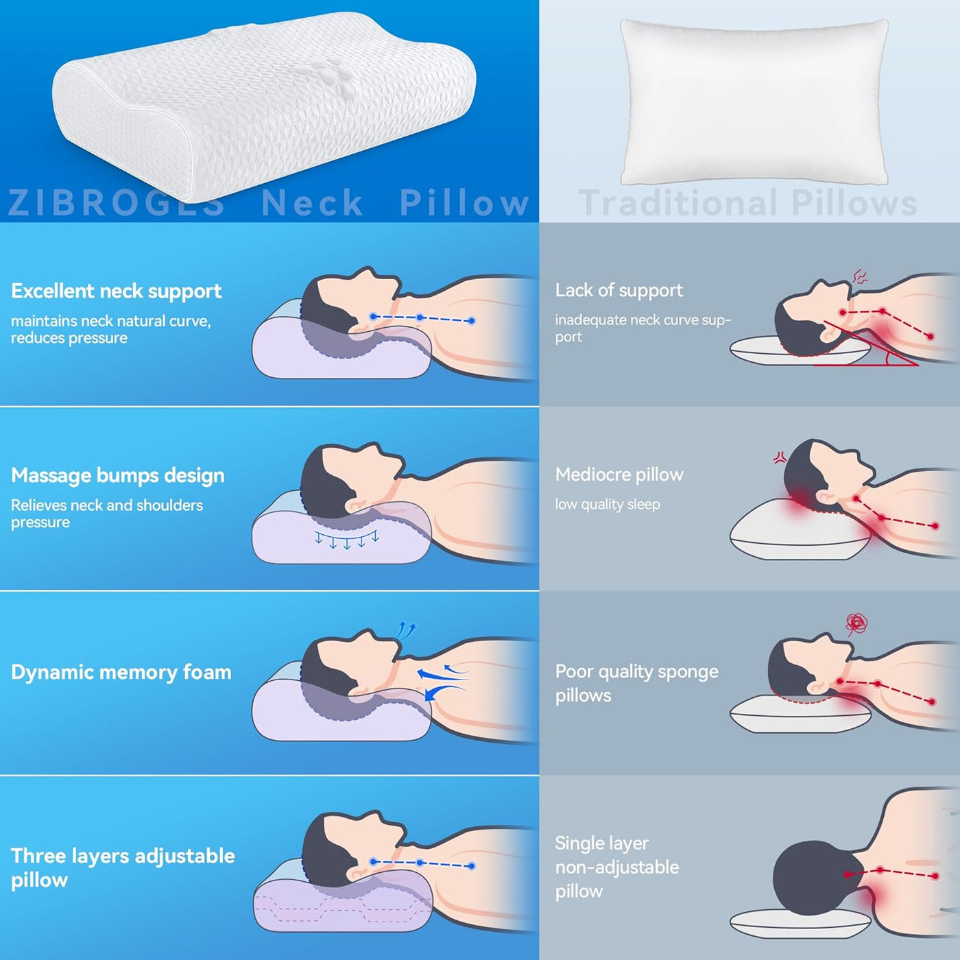 zibroges Almohada cervical para el cuello para aliviar el dolor, al...