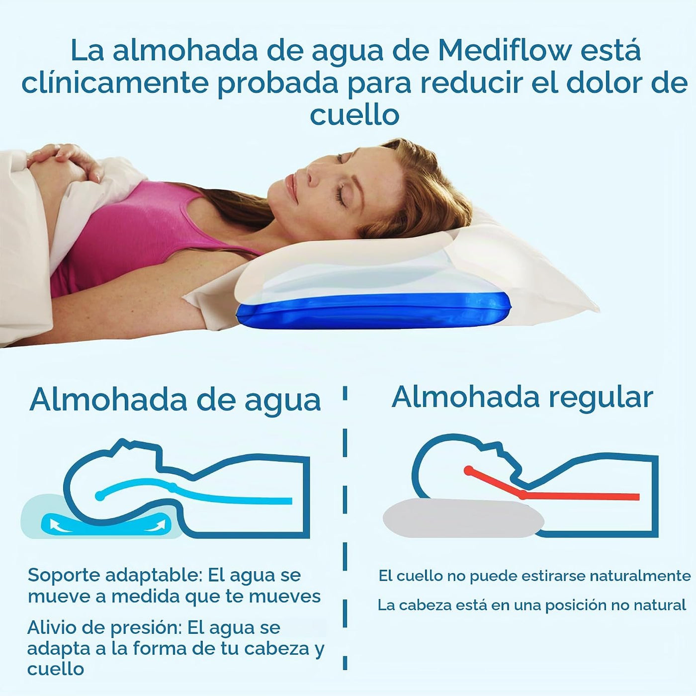 Mediflow Fiber: la primera y original almohada de agua, clínicament...