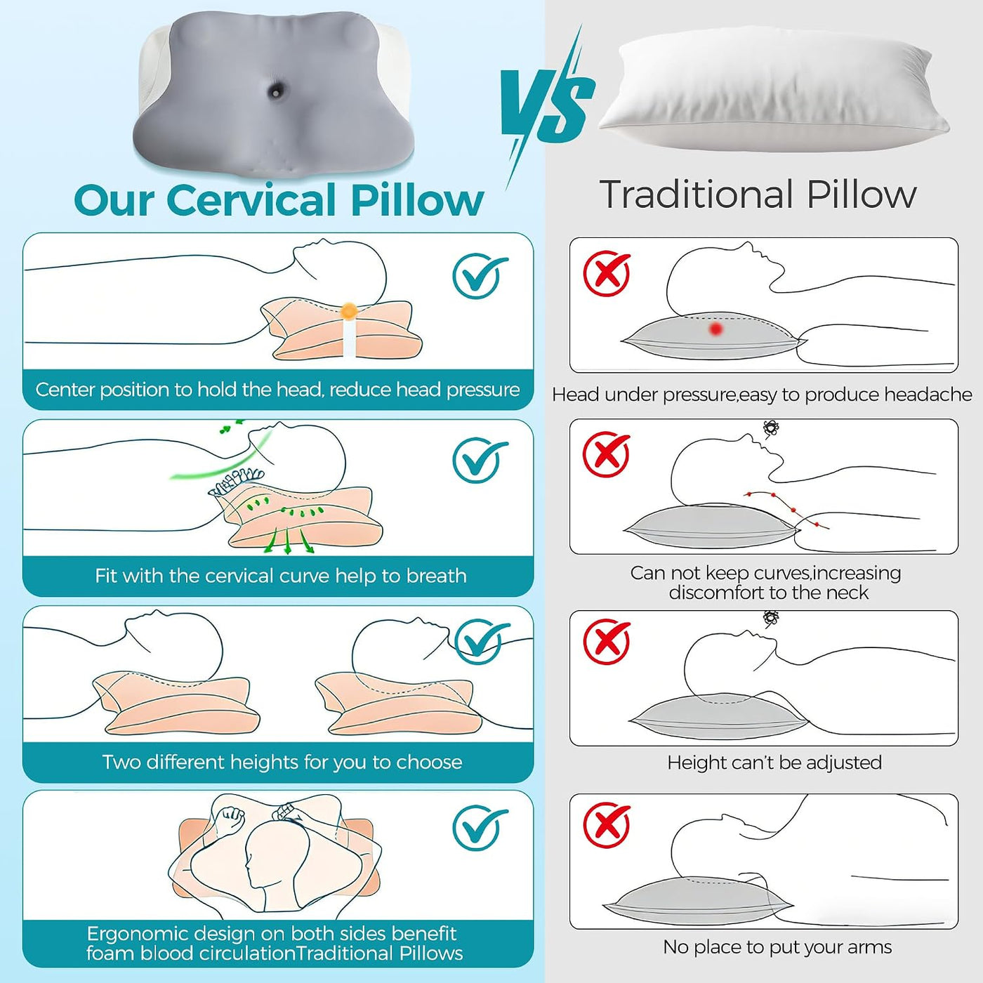 BDEUS Almohada cervical para la apnea del sueño, almohada cervical...