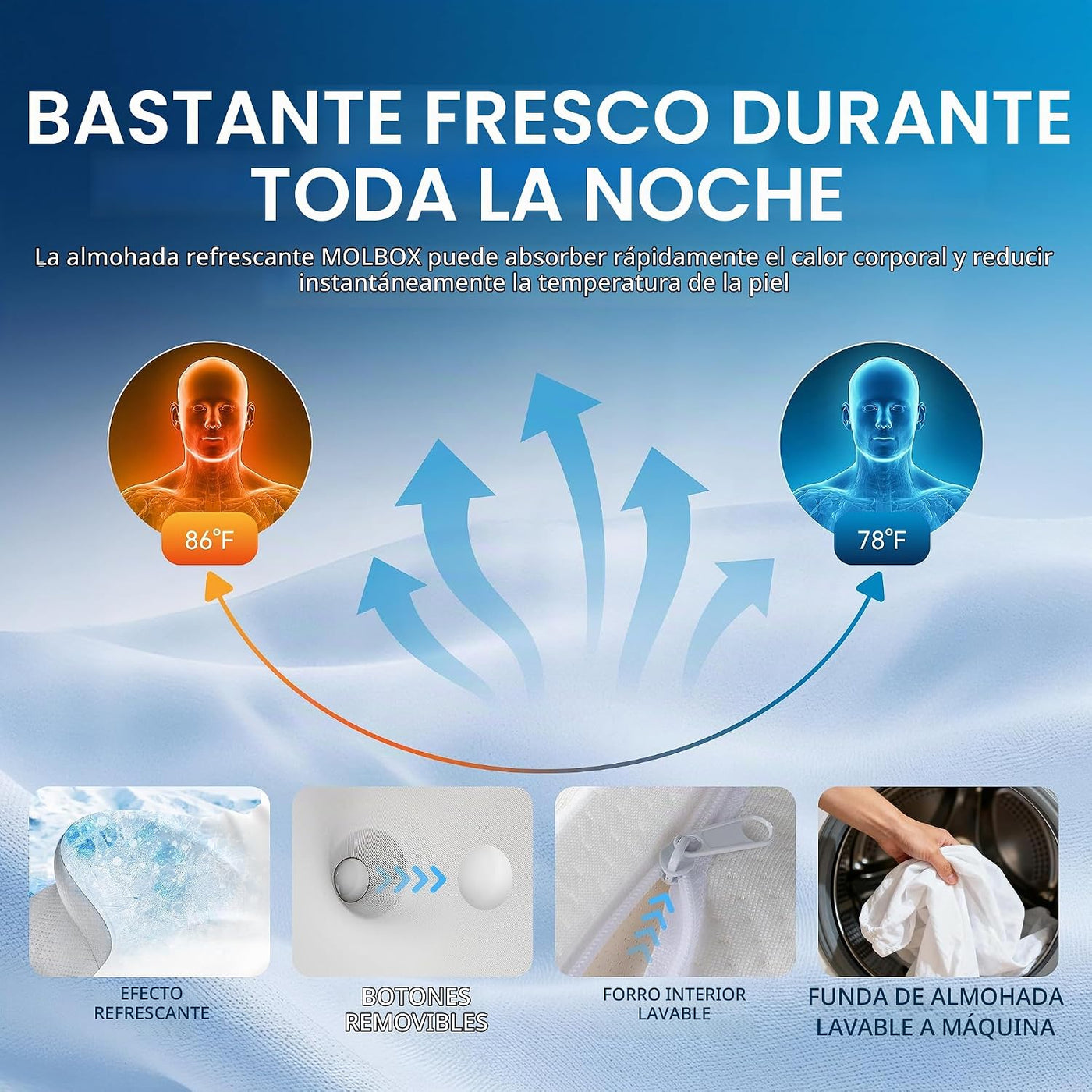 MOLBOX Almohada cervical para el dolor de cuello, espuma viscoelást...