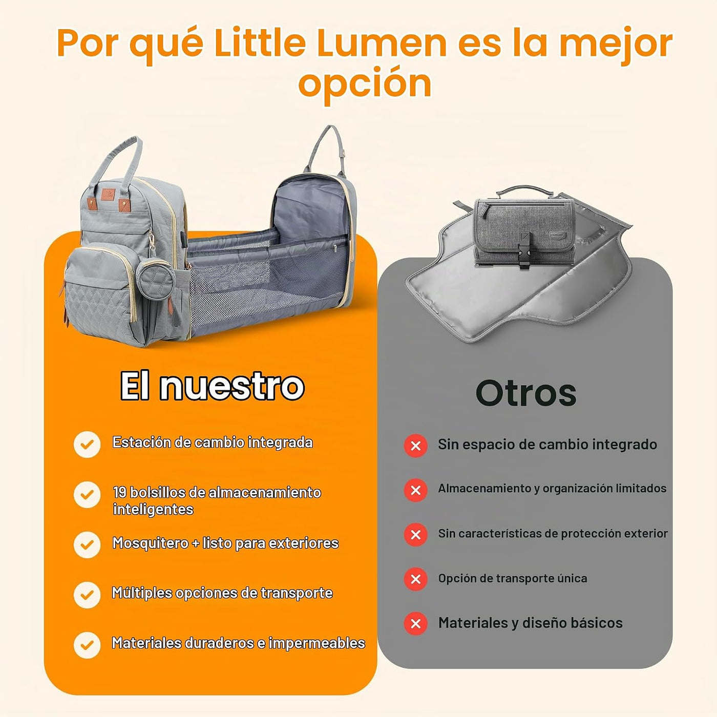 Little Lumen Mochila para pañales con cambiador \u2013 Bolsa de pañ...