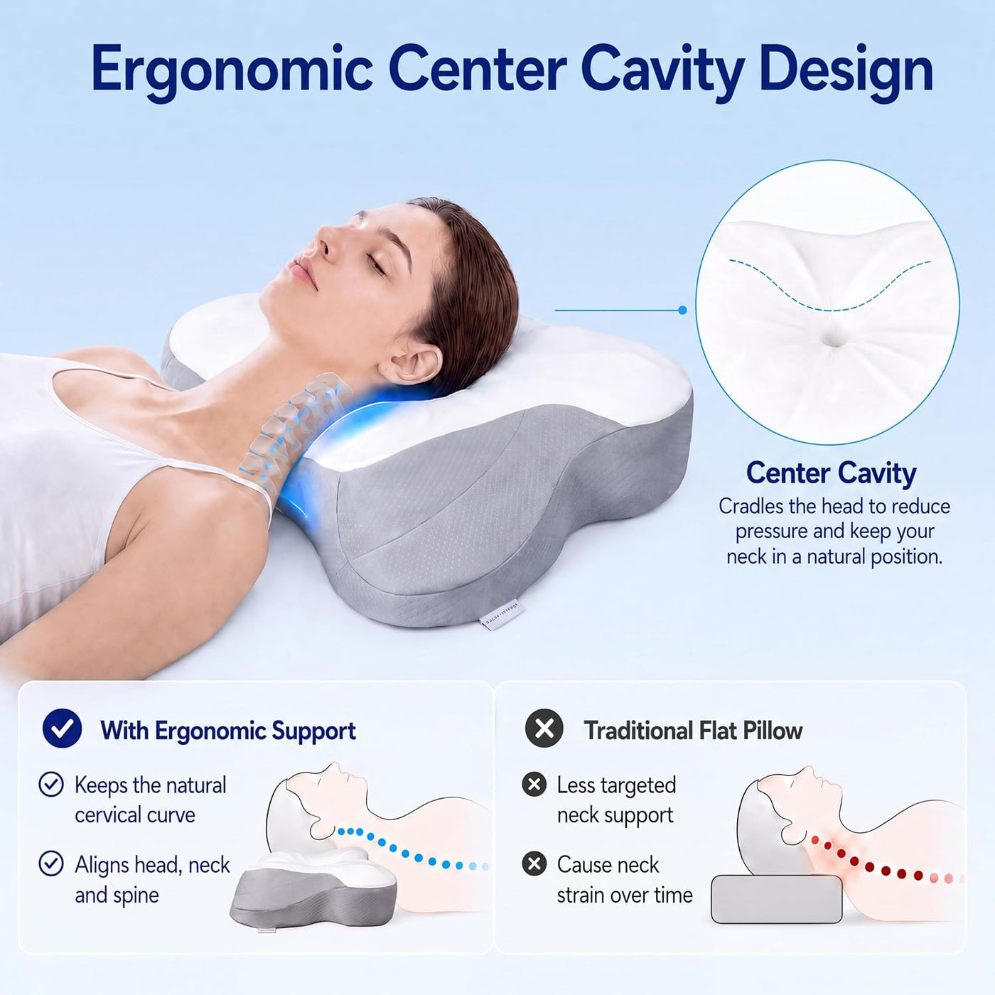 COMFORLAY Almohada cervical de espuma viscoelástica no tóxica sin t...
