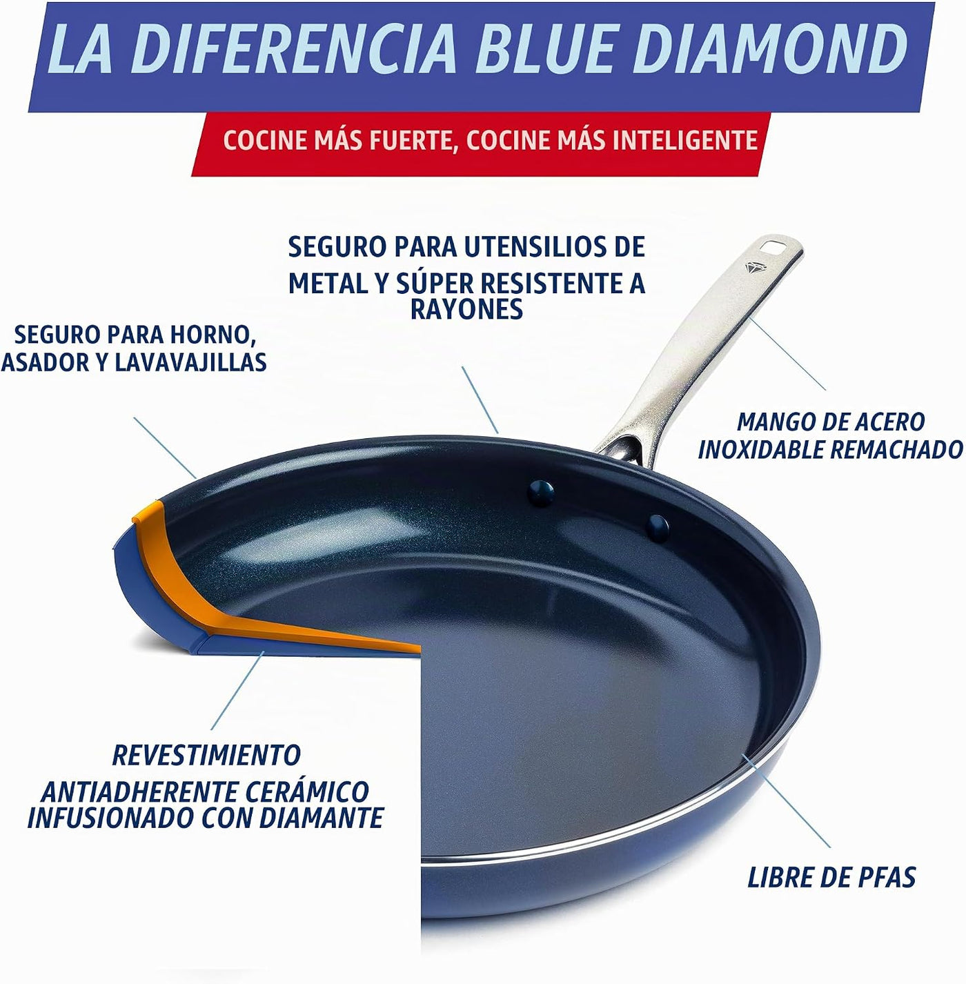 Blue Diamond - Sartén antiadherente de 14 pulgadas, sartén familiar...