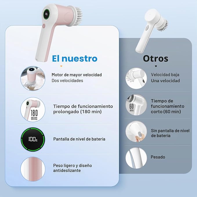 PUFTEM Cepillo Eléctrico Giratorio, Cepillo de Ducha Inalámbrico con Pantalla de Nivel de Batería, Cepillo Eléctrico de 2 Velocidades para Limpieza con 6 Cabezales Reemplazables, Cepillo de Limpieza