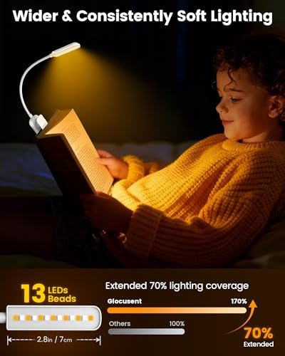 Glocusent Paquete de 2 luces para libros, luz compacta de 5 LED con...