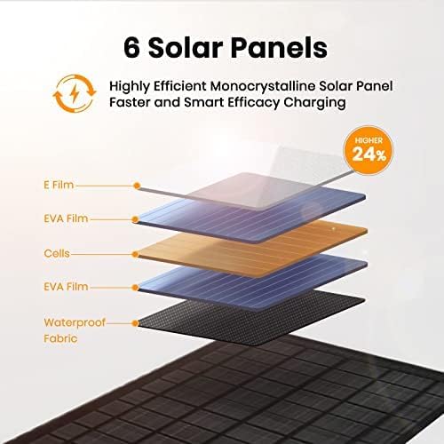 Cargador de panel solar plegable FlexSolar de 40 W, salidas USB-C,...
