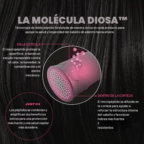 Goddess Sistema de fortalecimiento para el cuidado del cabello de 3...