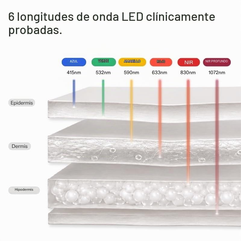 CurrentBody Máscara facial de terapia de luz LED: Serie 3 | 6 longi...