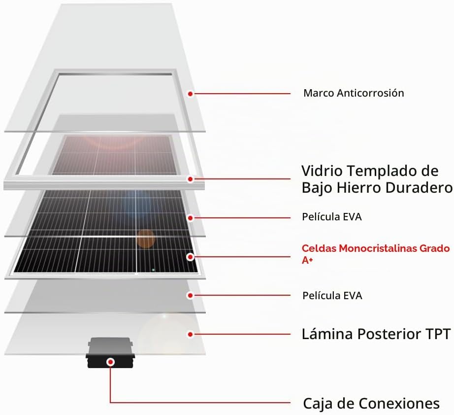 DOKIO Kit de panel solar de 200 W 18 V para sistemas de 12 V, sopor...