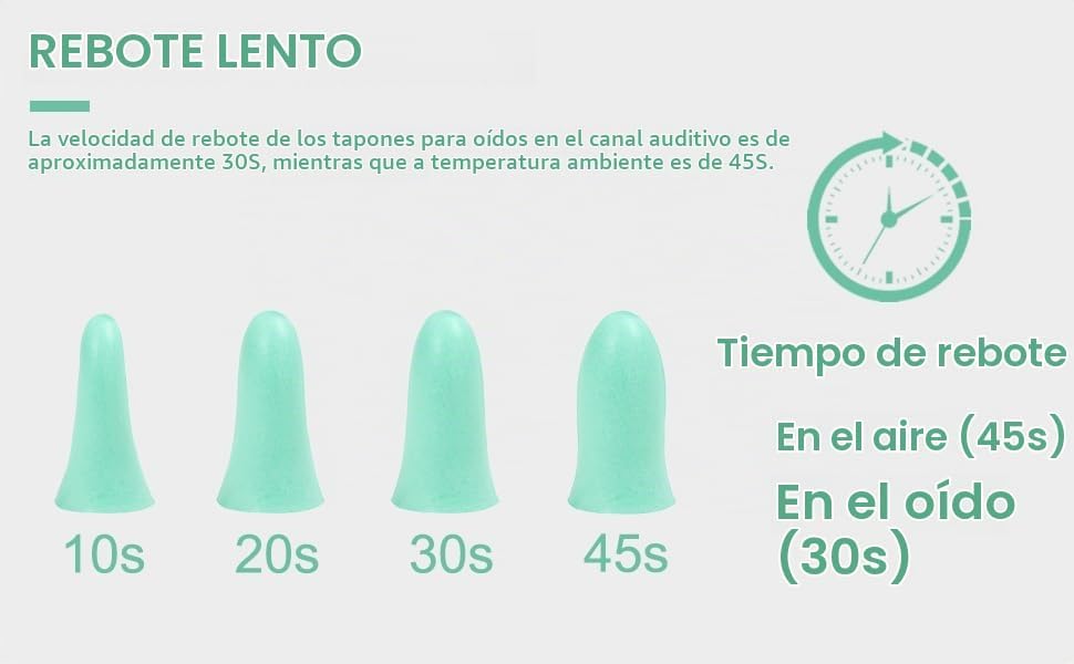 LYSIAN - Tapones para los oídos de espuma delgada SNR de 35 dB, can...