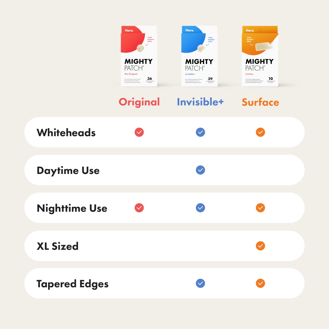 Mighty Patch Paquete Invisible+ &amp; Surface - Parches para el acn...