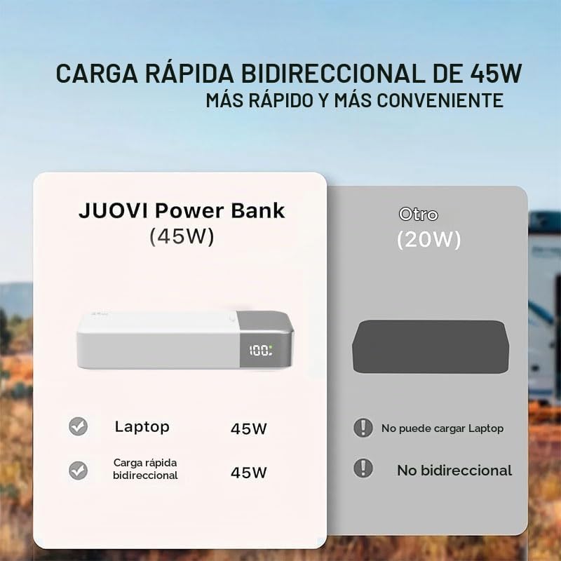 Cargador portátil JUOVI 45W 20000mAh banco de energía de carga en a...