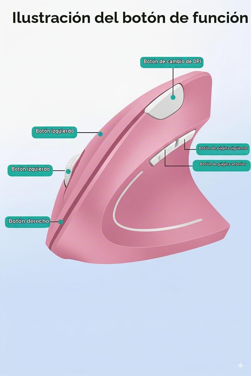 tlkawzy Ratón inalámbrico vertical ergonómico, elegante, recargable...