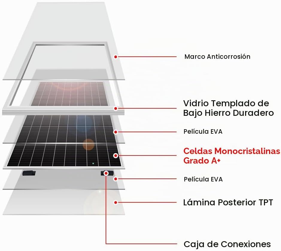 DOKIO 200W 18V Panel solar monocristalino para sistemas de 12V, MC4...
