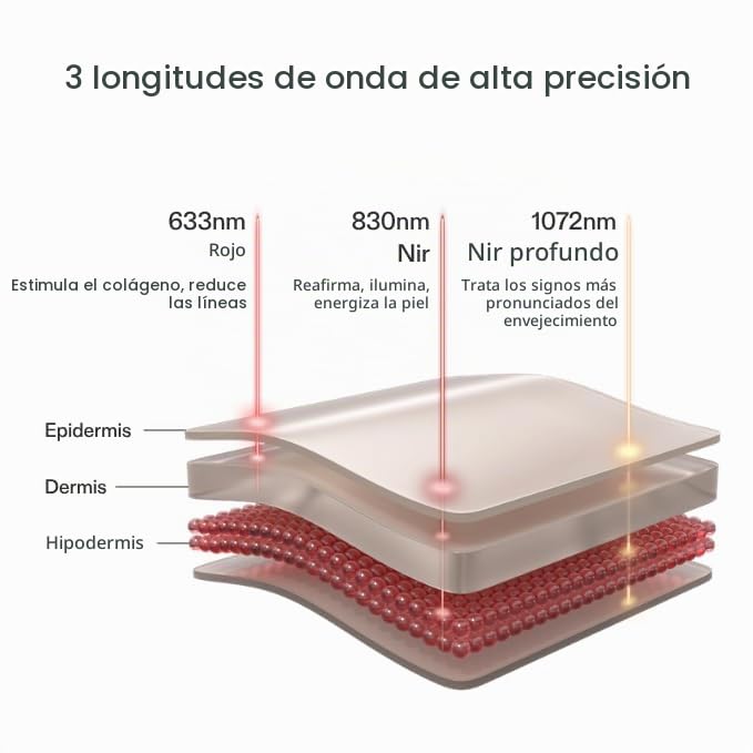 CurrentBody Máscara de terapia de luz LED para la piel: Serie 2 | A...
