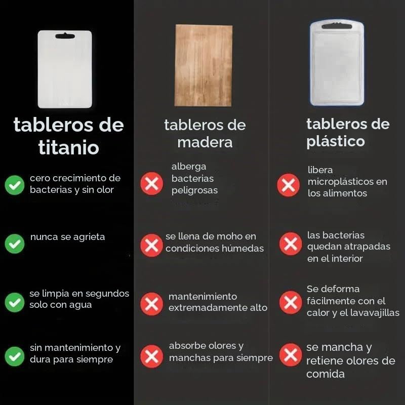 Tabla de Cortar de Titanio, Nueva Actualización Tablas de Cortar de...